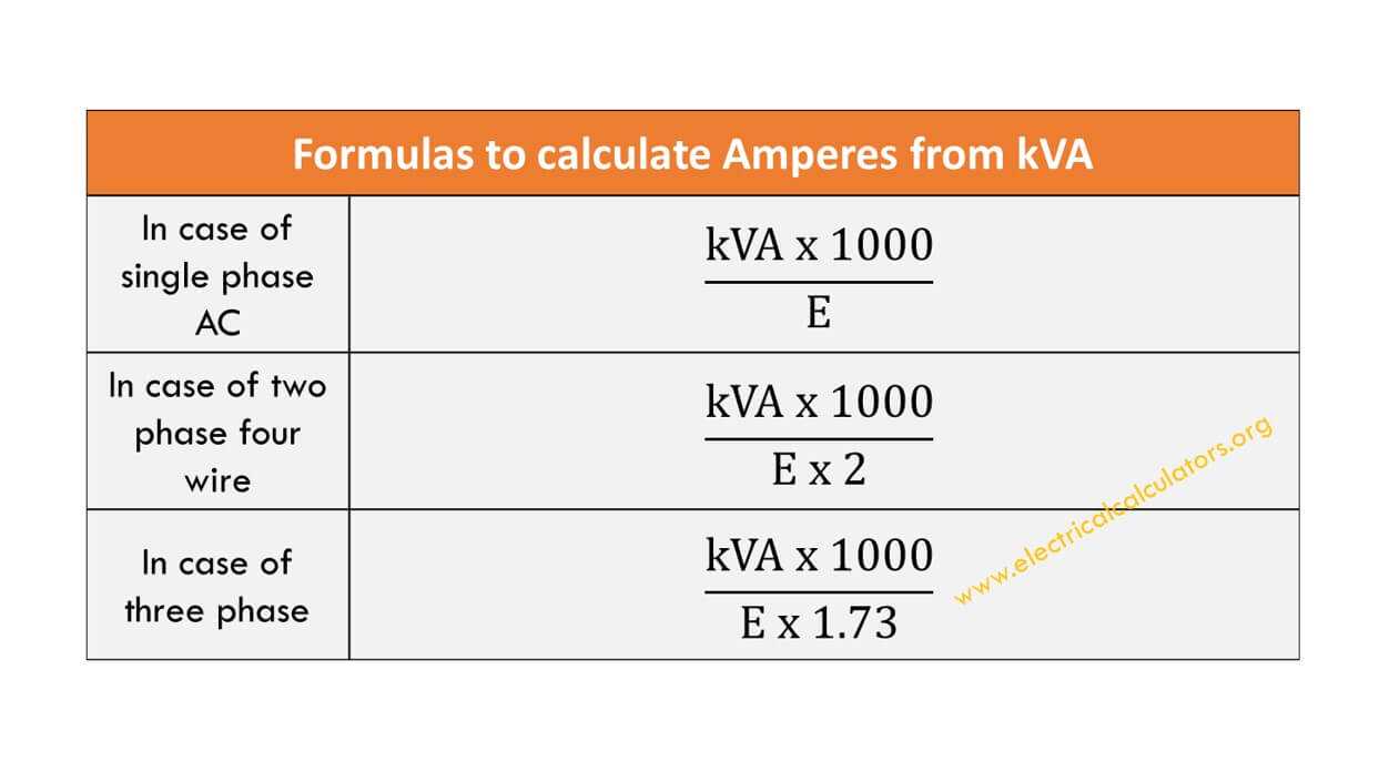 electrical transformer calculations chart